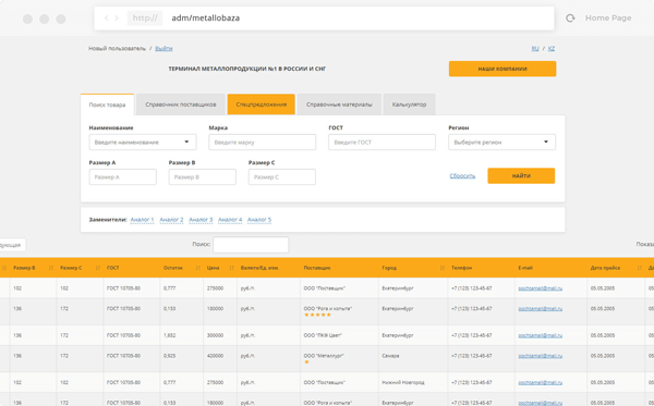 Пример готовой работы по вёрстке панели администратора сайта по продаже металлопроката